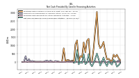 Proceeds From Payments For Other Financing Activities