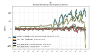 Increase Decrease In Accounts Receivable