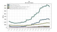 Deferred Income Tax Assets Net