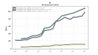 Operating Lease Liability Current