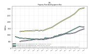 Accumulated Depreciation Depletion And Amortization Property Plant And Equipment