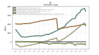 Accumulated Other Comprehensive Income Loss Net Of Tax