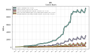 Prepaid Expense And Other Assets Current