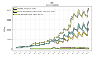 Operating Lease Liability Current