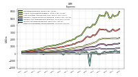 Other Nonoperating Income Expense