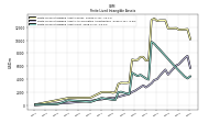 Finite Lived Intangible Assets Net