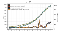 Net Income Loss