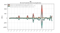 Net Cash Provided By Used In Investing Activities