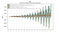 Increase Decrease In Prepaid Deferred Expense And Other Assets