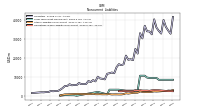 Other Liabilities Noncurrent