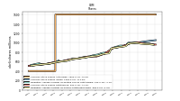 Common Stock Shares Outstanding