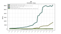 Accumulated Other Comprehensive Income Loss Net Of Tax