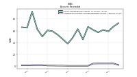 Allowance For Doubtful Accounts Receivable Current