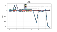 Net Income Loss