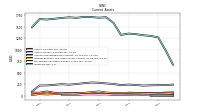 Inventory Net