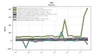 Other Nonoperating Income Expense