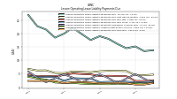 Lessee Operating Lease Liability Payments Due Year Four