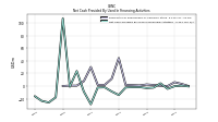 Net Cash Provided By Used In Financing Activities