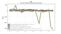 Net Income Loss