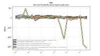 Increase Decrease In Accounts Receivable