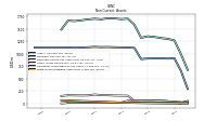 Finite Lived Intangible Assets Net