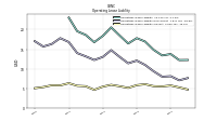 Operating Lease Liability Current