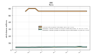 Weighted Average Number Of Shares Outstanding Basic