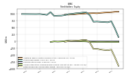 Retained Earnings Accumulated Deficit