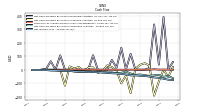 Net Income Loss