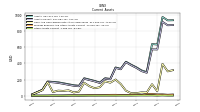 Other Assets Current