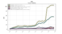 Other Accrued Liabilities Current