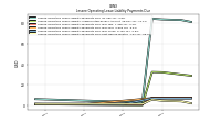 Lessee Operating Lease Liability Payments Due Next Twelve Months