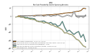 Net Income Loss