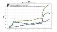 Accumulated Depreciation Depletion And Amortization Property Plant And Equipment