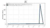 Common Stock Shares Issued