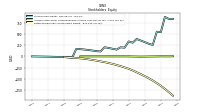 Retained Earnings Accumulated Deficit