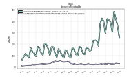 Allowance For Doubtful Accounts Receivable Current