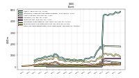 Cash And Cash Equivalents At Carrying Value