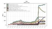 Cash And Cash Equivalents At Carrying Value