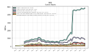 Prepaid Expense And Other Assets Current