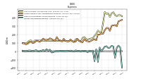 Income Tax Expense Benefit