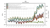 Other Comprehensive Income Loss Net Of Tax