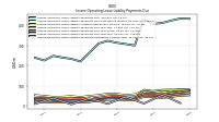 Lessee Operating Lease Liability Payments Due Year Four