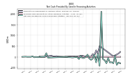 Net Cash Provided By Used In Financing Activities