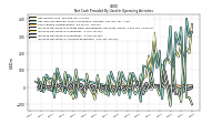 Increase Decrease In Accounts Receivable