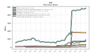 Other Assets Noncurrent