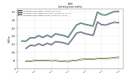 Operating Lease Liability Current