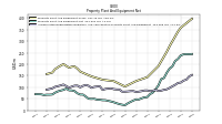 Accumulated Depreciation Depletion And Amortization Property Plant And Equipment