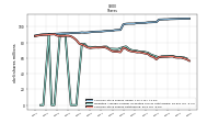 Common Stock Shares Outstanding