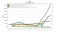 Accumulated Other Comprehensive Income Loss Net Of Tax